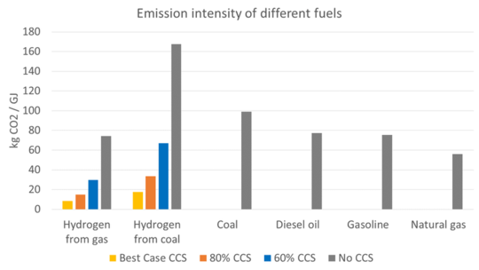 What It Takes For Hydrogen To Be A Truly Clean Fuel 